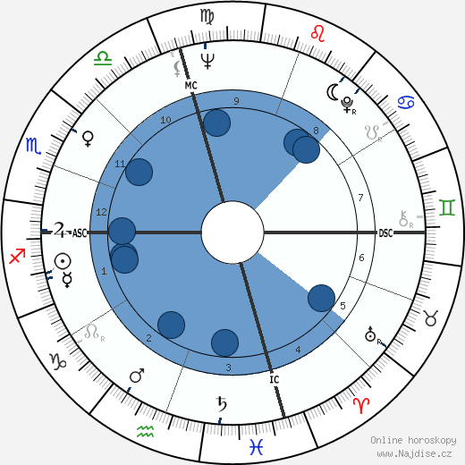 Kenneth Ring wikipedie, horoscope, astrology, instagram