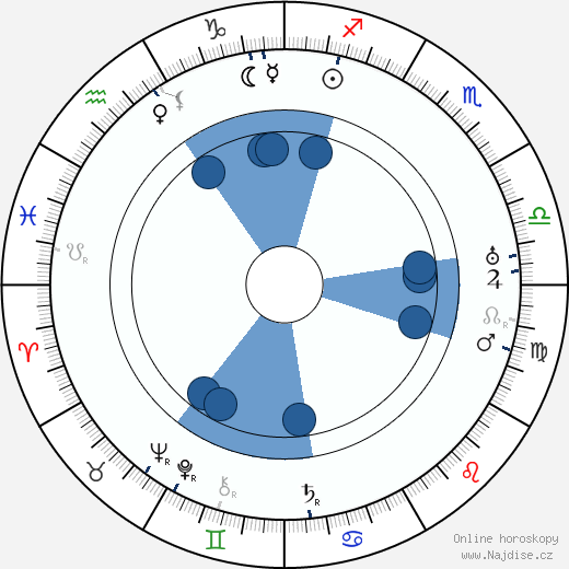 Kenneth Roberts wikipedie, horoscope, astrology, instagram