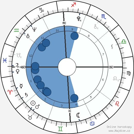 Kenneth Roy Abbott wikipedie, horoscope, astrology, instagram