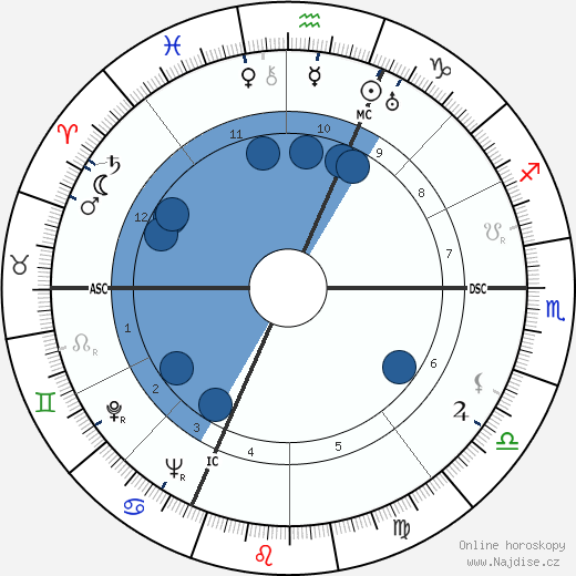 Kenneth Rush wikipedie, horoscope, astrology, instagram