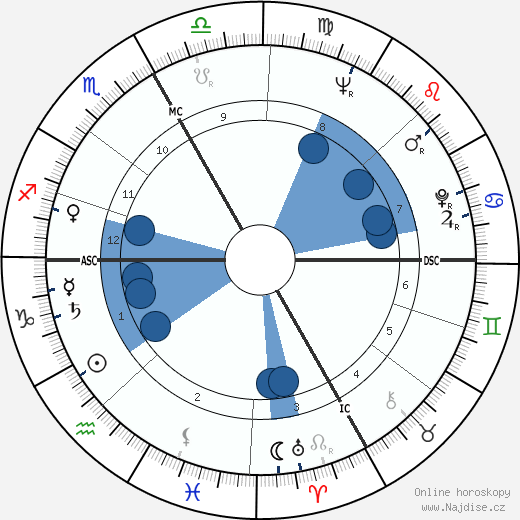 Kenneth Samuel Pitchford wikipedie, horoscope, astrology, instagram