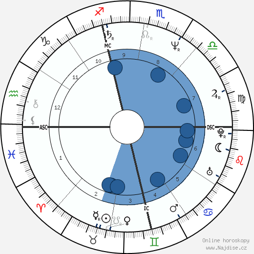 Kenneth Seguin wikipedie, horoscope, astrology, instagram