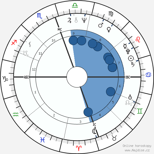 Kenneth Starr wikipedie, horoscope, astrology, instagram