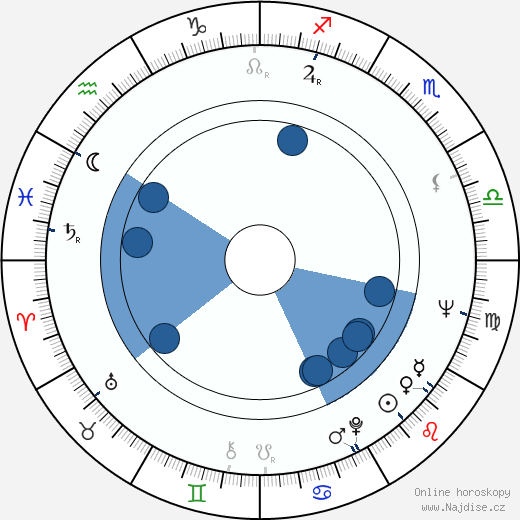 Kenneth T. Derr wikipedie, horoscope, astrology, instagram