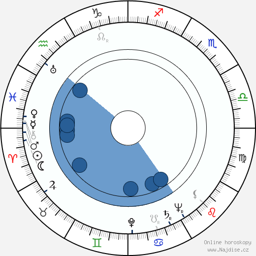 Kenneth Tobey wikipedie, horoscope, astrology, instagram
