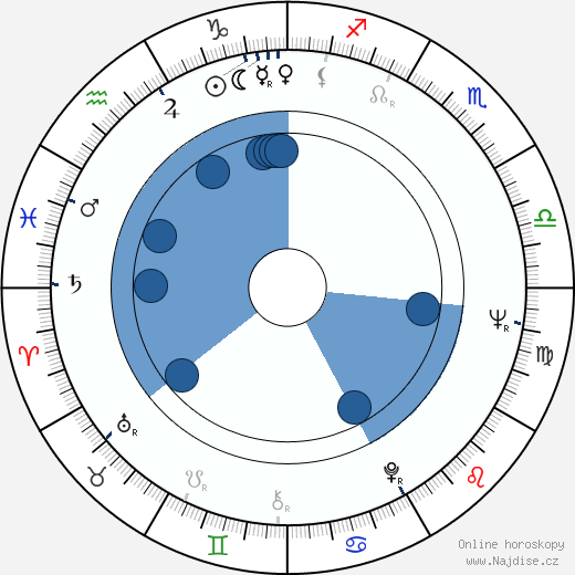 Kenneth Tsang wikipedie, horoscope, astrology, instagram