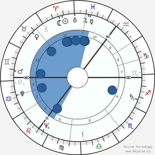 Kenneth Tynan wikipedie, horoscope, astrology, instagram