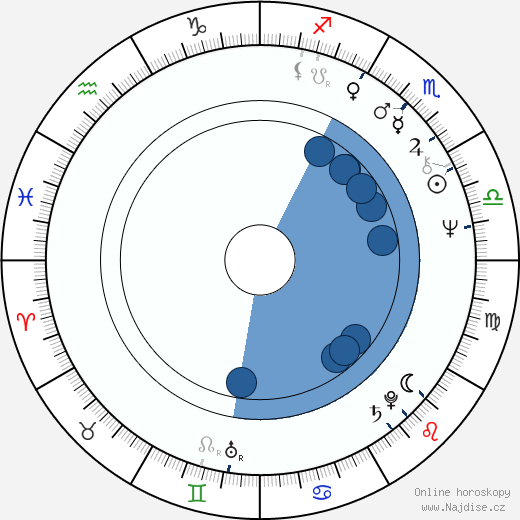 Kenneth Washington wikipedie, horoscope, astrology, instagram