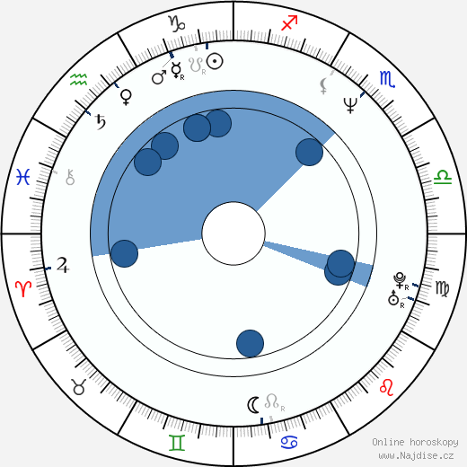 Kenneth Wayne Bradley wikipedie, horoscope, astrology, instagram