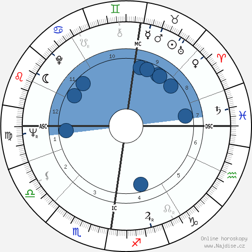 Kenneth White wikipedie, horoscope, astrology, instagram