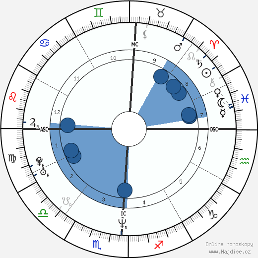 Kenny Chesney wikipedie, horoscope, astrology, instagram