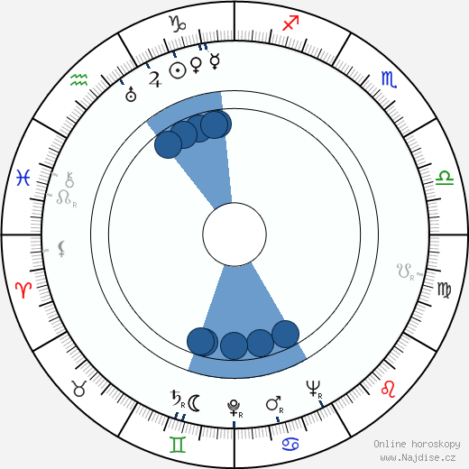 Kenny Clarke wikipedie, horoscope, astrology, instagram