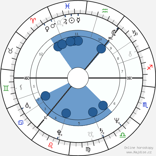 Kenny Dalglish wikipedie, horoscope, astrology, instagram
