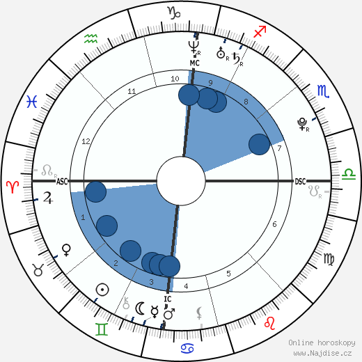 Kenny De Schepper wikipedie, horoscope, astrology, instagram