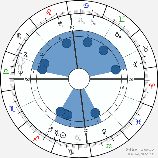 Kenny Everett wikipedie, horoscope, astrology, instagram