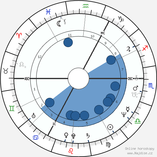 Kenny Jones wikipedie, horoscope, astrology, instagram