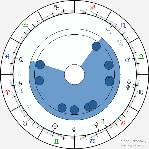 Kenny Lofton wikipedie, horoscope, astrology, instagram