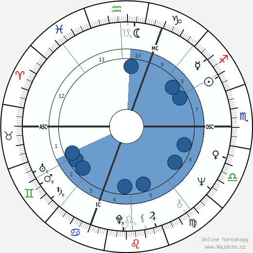 Kenny Moore wikipedie, horoscope, astrology, instagram
