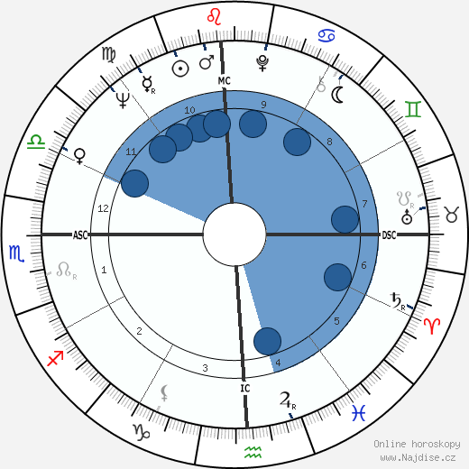Kenny Rogers wikipedie, horoscope, astrology, instagram