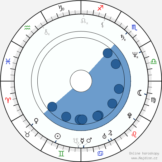 Kenny Schrader wikipedie, horoscope, astrology, instagram