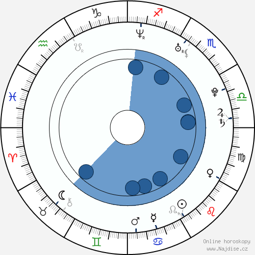 Kenny Vadas wikipedie, horoscope, astrology, instagram
