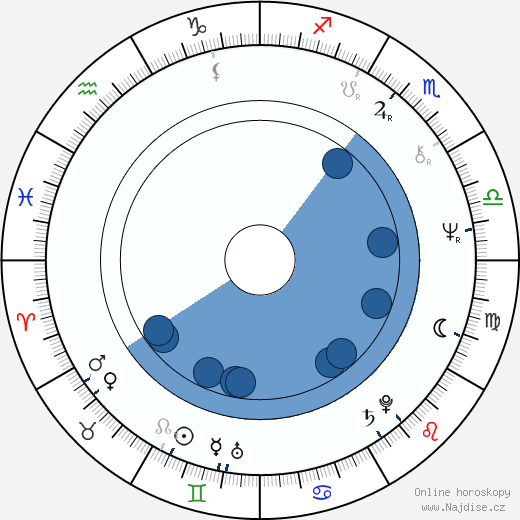 Kenpachiro Satsuma wikipedie, horoscope, astrology, instagram