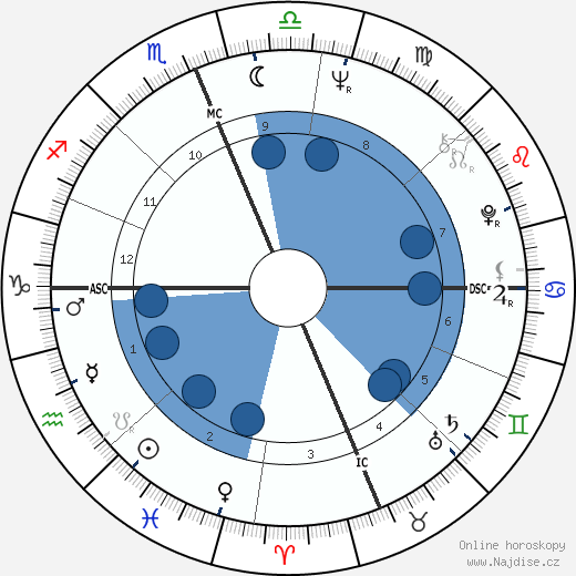 Kent Haruf wikipedie, horoscope, astrology, instagram