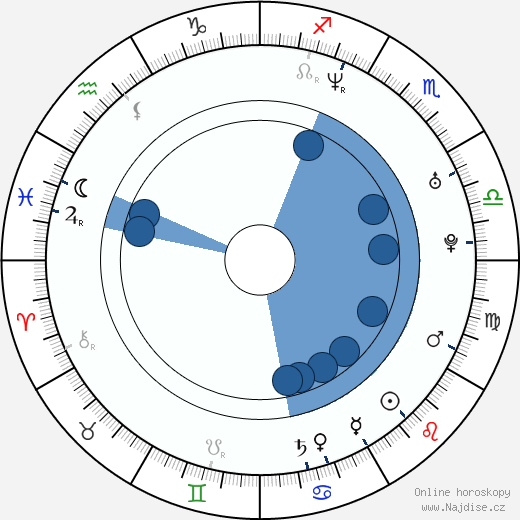 Kent King wikipedie, horoscope, astrology, instagram