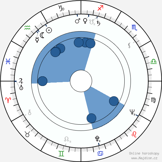 Kent L. Wakeford wikipedie, horoscope, astrology, instagram