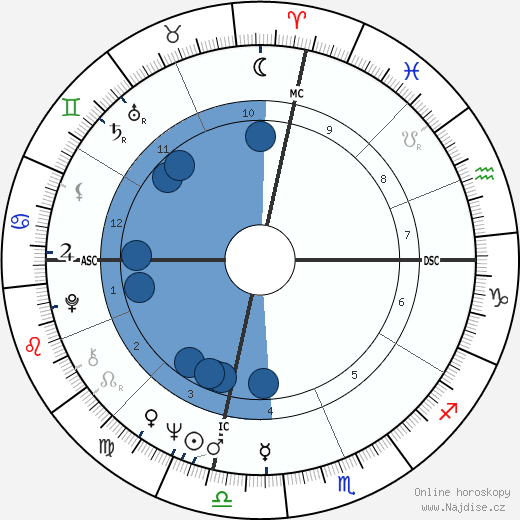 Kent McCord wikipedie, horoscope, astrology, instagram