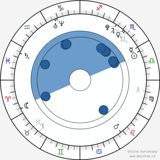 Kenta Suga wikipedie, horoscope, astrology, instagram