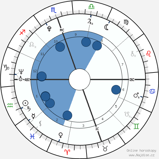 Kenya Jones wikipedie, horoscope, astrology, instagram