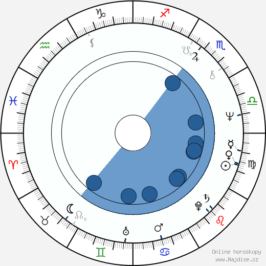 Keone Young wikipedie, horoscope, astrology, instagram