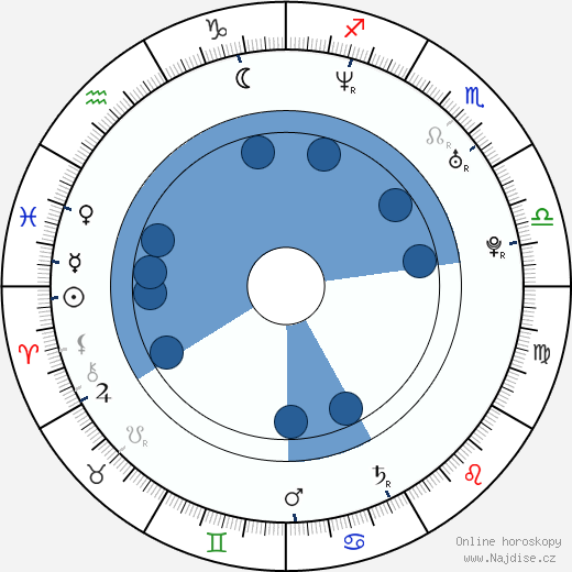 Keri Russell wikipedie, horoscope, astrology, instagram