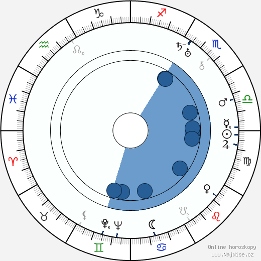 Kermit Maynard wikipedie, horoscope, astrology, instagram