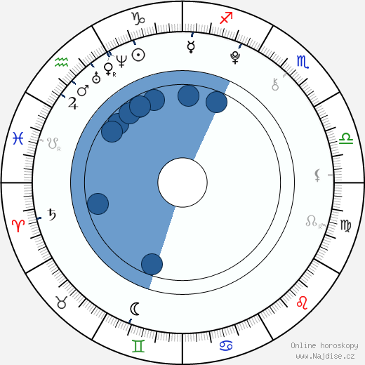 Kerris Dorsey wikipedie, horoscope, astrology, instagram