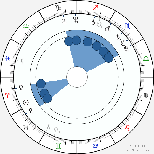 Kerron Stewart wikipedie, horoscope, astrology, instagram