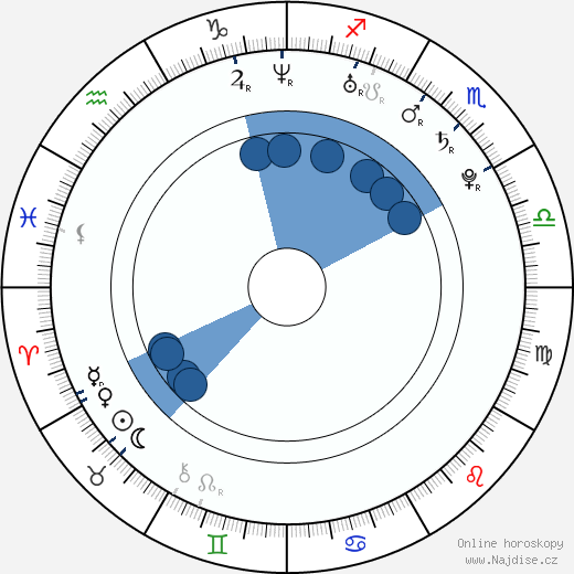 Kerry Bishé wikipedie, horoscope, astrology, instagram