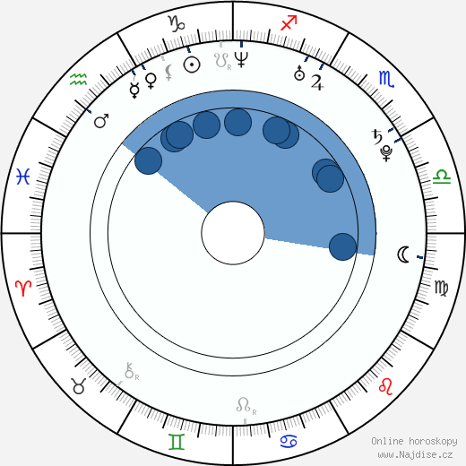 Kerry Condon wikipedie, horoscope, astrology, instagram