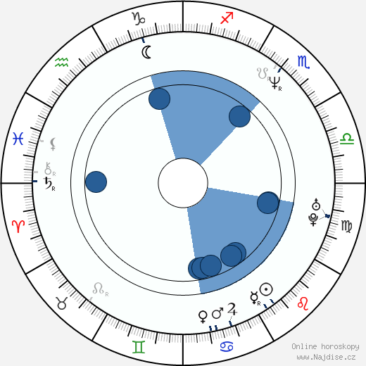 Kerry Fox wikipedie, horoscope, astrology, instagram