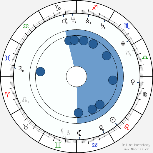 Kerry James wikipedie, horoscope, astrology, instagram