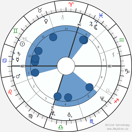 Kerry Kittles wikipedie, horoscope, astrology, instagram