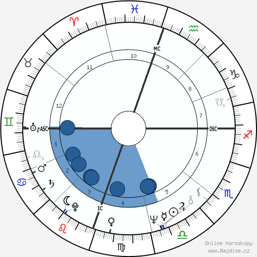 Kerry Robertson wikipedie, horoscope, astrology, instagram