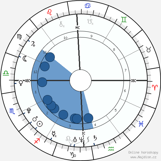 Kerry Townsend wikipedie, horoscope, astrology, instagram