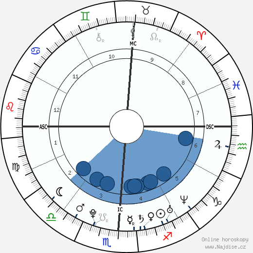 Kerry Wheeler wikipedie, horoscope, astrology, instagram