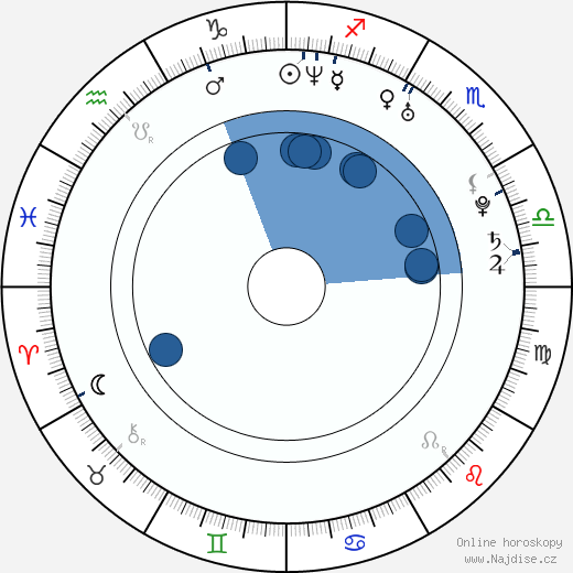 Kerstin Bischof wikipedie, horoscope, astrology, instagram