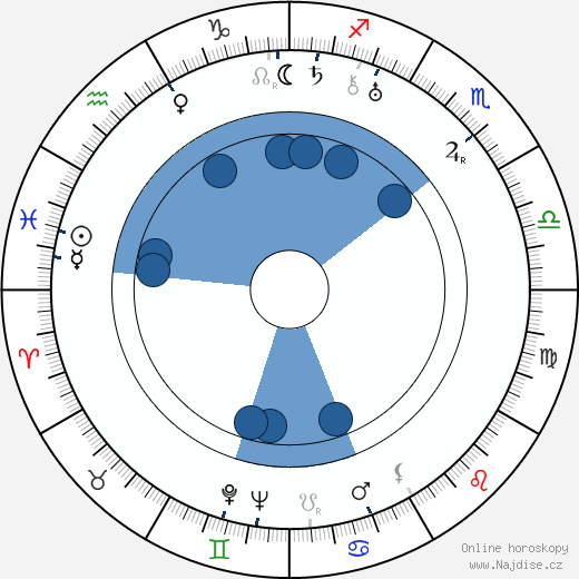 Kerstin Nylander wikipedie, horoscope, astrology, instagram