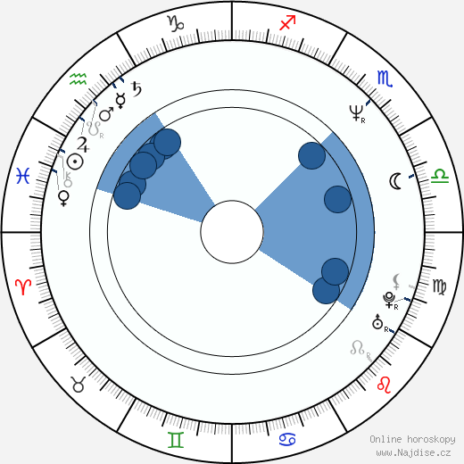 Kerstin Thielemann wikipedie, horoscope, astrology, instagram