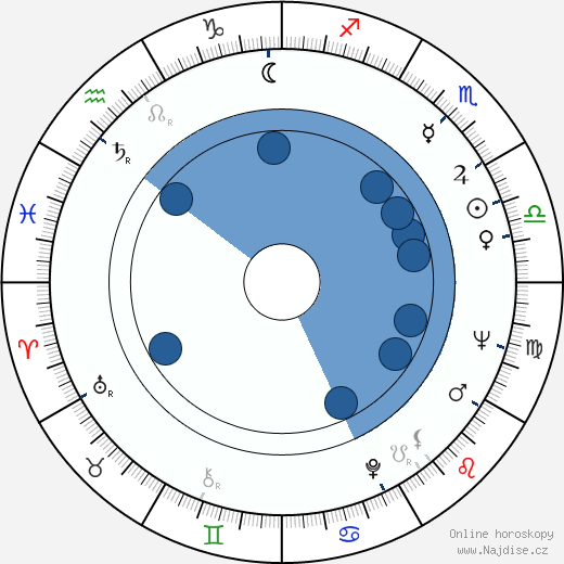 Kerstin Tidelius wikipedie, horoscope, astrology, instagram