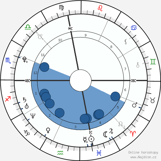 Kesha wikipedie, horoscope, astrology, instagram